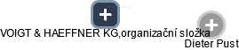 VOIGT & HAEFFNER KG,organizační složka - náhled vizuálního zobrazení vztahů obchodního rejstříku
