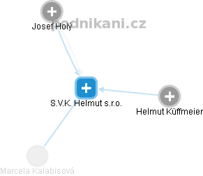 S.V.K. Helmut s.r.o. - náhled vizuálního zobrazení vztahů obchodního rejstříku