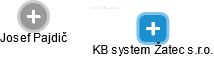 KB system Žatec s.r.o. - náhled vizuálního zobrazení vztahů obchodního rejstříku