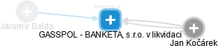 GASSPOL - BANKETA, s.r.o. v likvidaci - náhled vizuálního zobrazení vztahů obchodního rejstříku