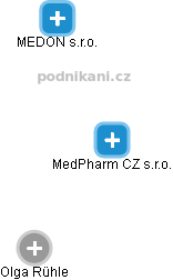 MedPharm CZ s.r.o. - náhled vizuálního zobrazení vztahů obchodního rejstříku