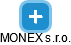 MONEX s.r.o. - náhled vizuálního zobrazení vztahů obchodního rejstříku