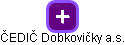 ČEDIČ Dobkovičky a.s. - náhled vizuálního zobrazení vztahů obchodního rejstříku