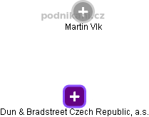 Dun & Bradstreet Czech Republic, a.s. - náhled vizuálního zobrazení vztahů obchodního rejstříku