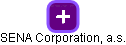 SENA Corporation, a.s. - náhled vizuálního zobrazení vztahů obchodního rejstříku