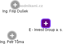 E - Invest Group a. s. - náhled vizuálního zobrazení vztahů obchodního rejstříku