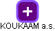 KOUKAAM a.s. - náhled vizuálního zobrazení vztahů obchodního rejstříku