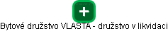 Bytové družstvo VLASTA - družstvo v likvidaci - náhled vizuálního zobrazení vztahů obchodního rejstříku