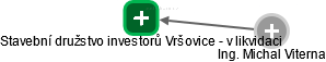 Stavební družstvo investorů Vršovice - v likvidaci - náhled vizuálního zobrazení vztahů obchodního rejstříku