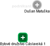 Bytové družstvo Čáslavská 1 - náhled vizuálního zobrazení vztahů obchodního rejstříku