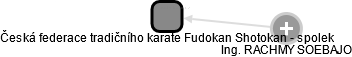 Česká federace tradičního karate Fudokan Shotokan - spolek - náhled vizuálního zobrazení vztahů obchodního rejstříku