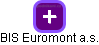 BIS Euromont a.s. - náhled vizuálního zobrazení vztahů obchodního rejstříku