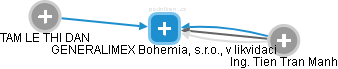 GENERALIMEX Bohemia, s.r.o., v likvidaci - náhled vizuálního zobrazení vztahů obchodního rejstříku