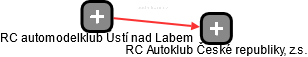 RC automodelklub Ústí nad Labem - náhled vizuálního zobrazení vztahů obchodního rejstříku