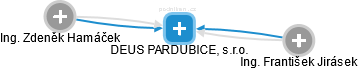DEUS PARDUBICE, s.r.o. - náhled vizuálního zobrazení vztahů obchodního rejstříku