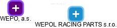 WEPOL RACING PARTS s.r.o. - náhled vizuálního zobrazení vztahů obchodního rejstříku