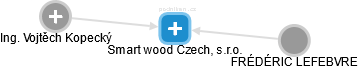 Smart wood Czech, s.r.o. - náhled vizuálního zobrazení vztahů obchodního rejstříku