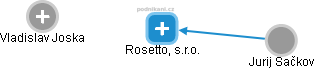 Rosetto, s.r.o. - náhled vizuálního zobrazení vztahů obchodního rejstříku