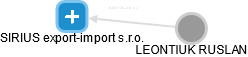 SIRIUS export-import s.r.o. - náhled vizuálního zobrazení vztahů obchodního rejstříku