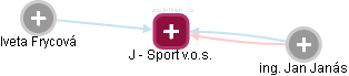 J - Sport v.o.s. - náhled vizuálního zobrazení vztahů obchodního rejstříku