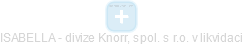 ISABELLA - divize Knorr, spol. s r.o. v likvidaci - náhled vizuálního zobrazení vztahů obchodního rejstříku