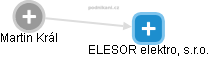 ELESOR elektro, s.r.o. - náhled vizuálního zobrazení vztahů obchodního rejstříku