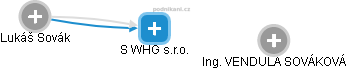 S WHG s.r.o. - náhled vizuálního zobrazení vztahů obchodního rejstříku