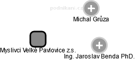 Myslivci Velké Pavlovice z.s. - náhled vizuálního zobrazení vztahů obchodního rejstříku
