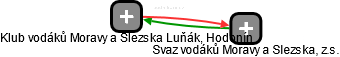 Klub vodáků Moravy a Slezska Luňák, Hodonín - náhled vizuálního zobrazení vztahů obchodního rejstříku