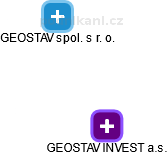 GEOSTAV INVEST a.s. - náhled vizuálního zobrazení vztahů obchodního rejstříku