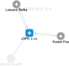 JOPR, s.r.o. - náhled vizuálního zobrazení vztahů obchodního rejstříku