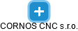 CORNOS CNC s.r.o. - náhled vizuálního zobrazení vztahů obchodního rejstříku