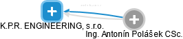 K.P.R. ENGINEERING, s.r.o. - náhled vizuálního zobrazení vztahů obchodního rejstříku