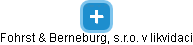Fohrst  & Berneburg, s.r.o. v likvidaci - náhled vizuálního zobrazení vztahů obchodního rejstříku