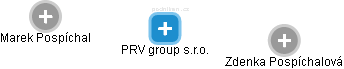 PRV group s.r.o. - náhled vizuálního zobrazení vztahů obchodního rejstříku