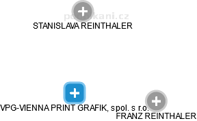 VPG-VIENNA PRINT GRAFIK, spol. s r.o. - náhled vizuálního zobrazení vztahů obchodního rejstříku