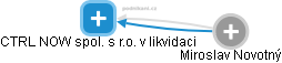 CTRL NOW spol. s r.o. v likvidaci - náhled vizuálního zobrazení vztahů obchodního rejstříku