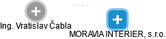 MORAVIA INTERIER, s.r.o. - náhled vizuálního zobrazení vztahů obchodního rejstříku