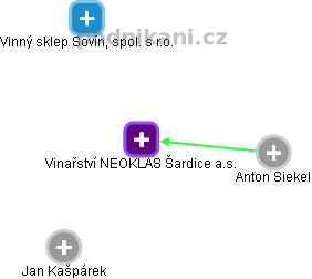Vinařství NEOKLAS Šardice a.s. - náhled vizuálního zobrazení vztahů obchodního rejstříku