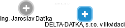DELTA-DATKA, s.r.o. v likvidaci - náhled vizuálního zobrazení vztahů obchodního rejstříku