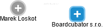 Boardcubator s.r.o. - náhled vizuálního zobrazení vztahů obchodního rejstříku