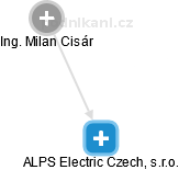 ALPS Electric Czech, s.r.o. - náhled vizuálního zobrazení vztahů obchodního rejstříku