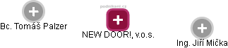 NEW DOOR!, v.o.s. - náhled vizuálního zobrazení vztahů obchodního rejstříku