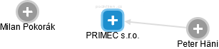 PRIMEC s.r.o. - náhled vizuálního zobrazení vztahů obchodního rejstříku