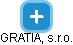 GRATIA, s.r.o. - náhled vizuálního zobrazení vztahů obchodního rejstříku