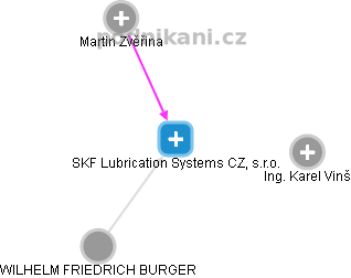 SKF Lubrication Systems CZ, s.r.o. - náhled vizuálního zobrazení vztahů obchodního rejstříku