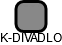 K-DIVADLO - náhled vizuálního zobrazení vztahů obchodního rejstříku