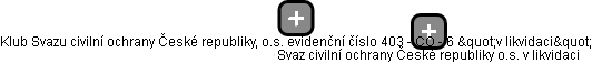 Klub Svazu civilní ochrany České republiky, o.s. evidenční číslo 403 - CO - 6 