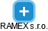 RAMEX s.r.o. - náhled vizuálního zobrazení vztahů obchodního rejstříku