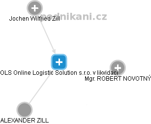 OLS Online Logistic Solution s.r.o. v likvidaci - náhled vizuálního zobrazení vztahů obchodního rejstříku
